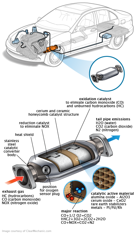 See P1049 repair manual